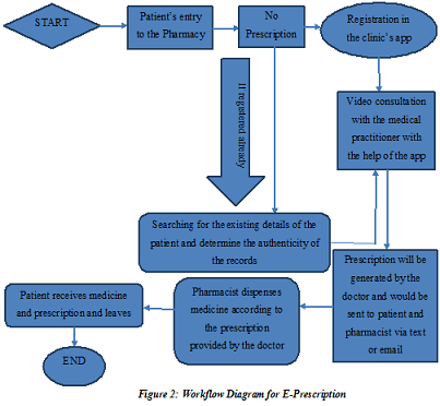 Improvisation of Health Service Assignment1.png